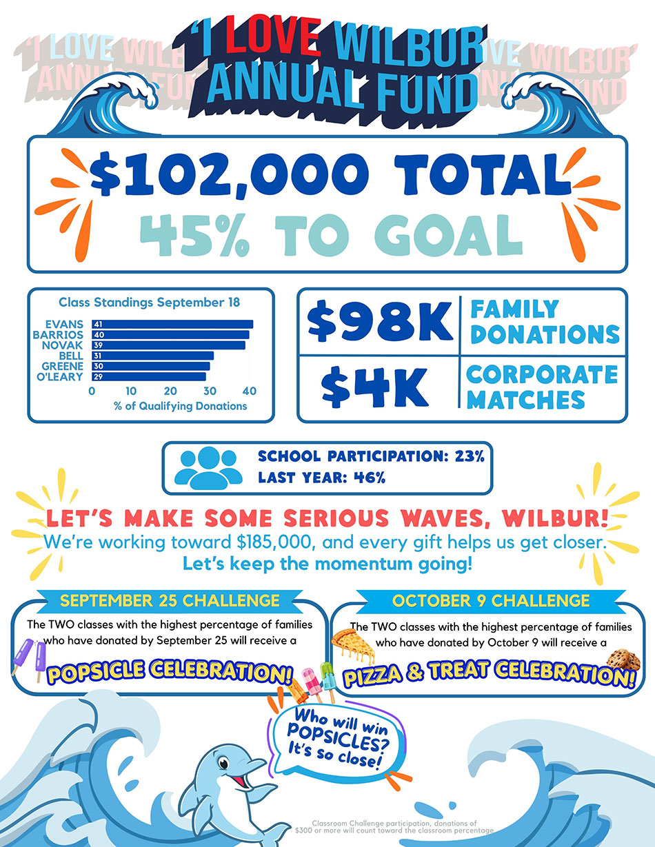 918-Annual-Fund-flyer